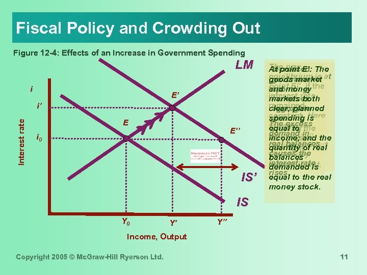 Fiscal Policy and Crowding Out Figure 12 -4: Effects of an Increase in Government