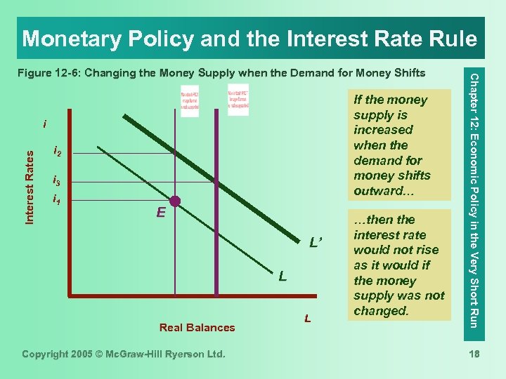 Monetary Policy and the Interest Rate Rule If the money supply is increased when