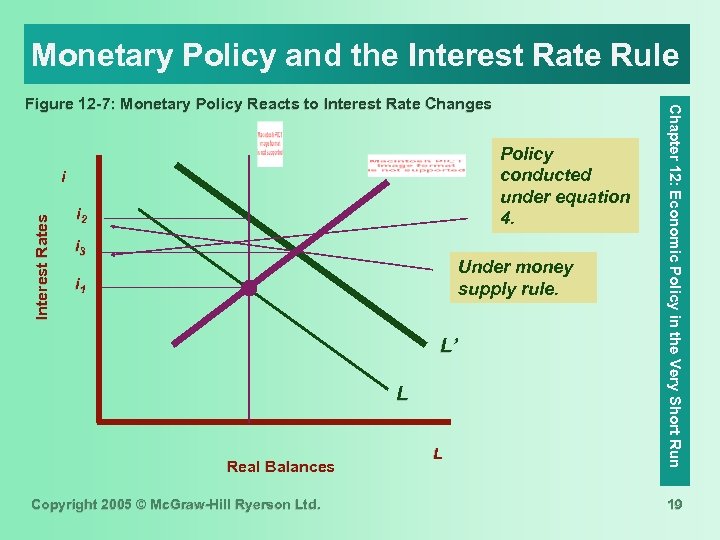 Monetary Policy and the Interest Rate Rule Policy conducted under equation 4. Interest Rates