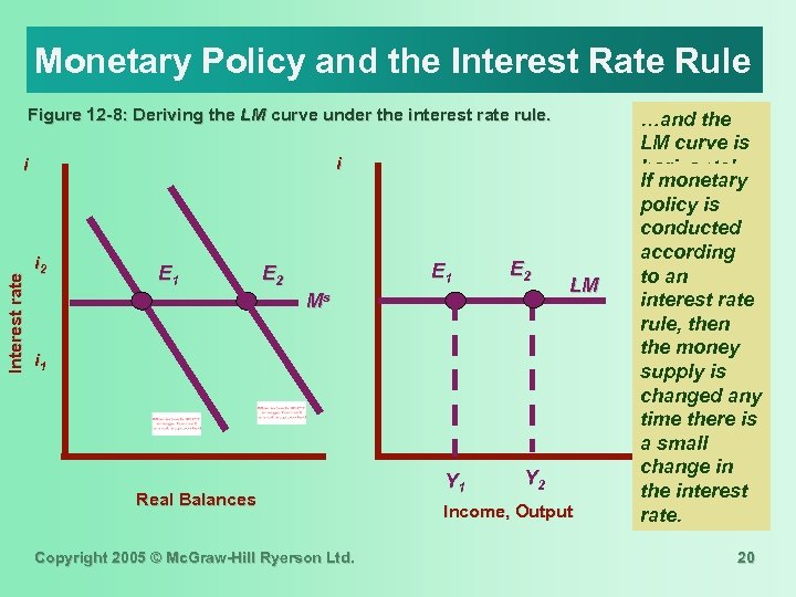 Monetary Policy and the Interest Rate Rule Figure 12 -8: Deriving the LM curve
