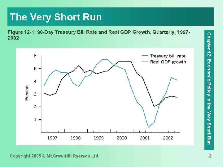 The Very Short Run Copyright 2005 © Mc. Graw-Hill Ryerson Ltd. Chapter 12: Economic