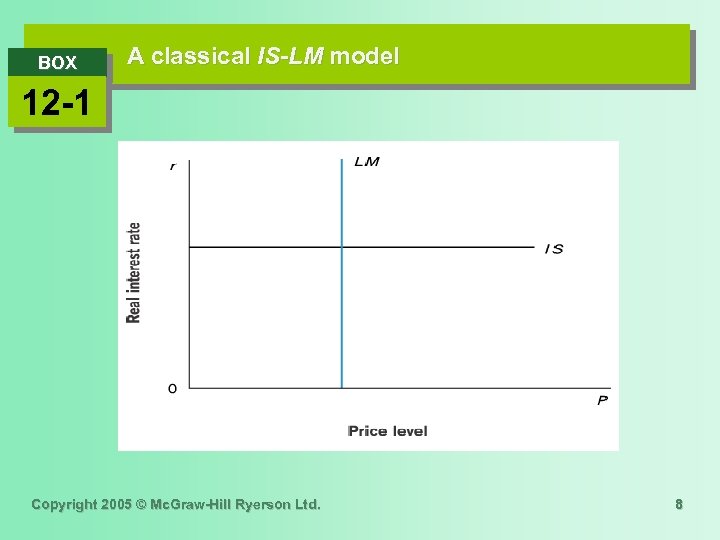 BOX A classical IS-LM model 12 -1 Copyright 2005 © Mc. Graw-Hill Ryerson Ltd.