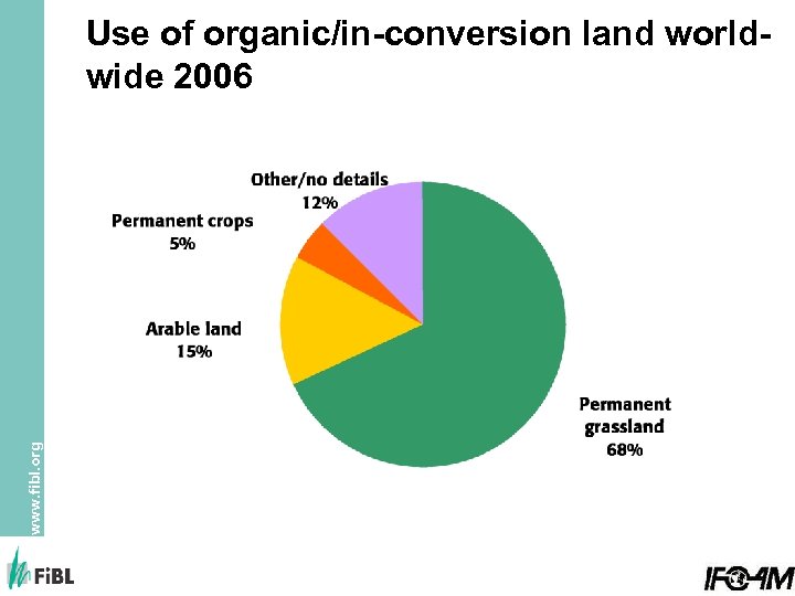 www. fibl. org Use of organic/in-conversion land worldwide 2006 