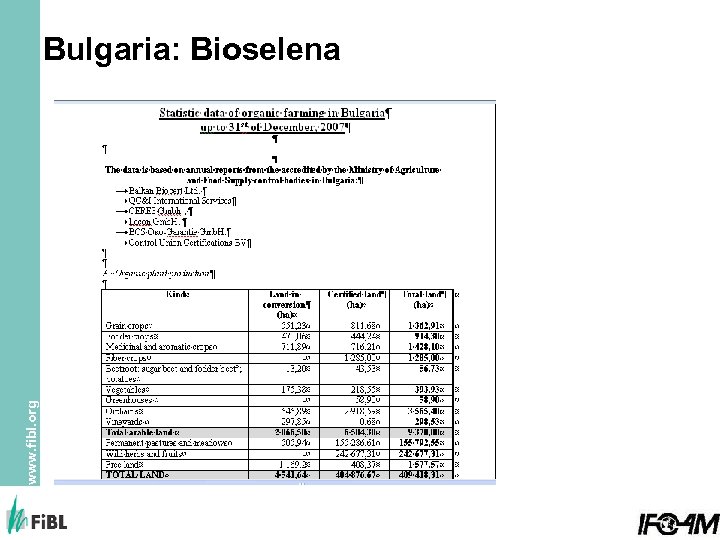 www. fibl. org Bulgaria: Bioselena 