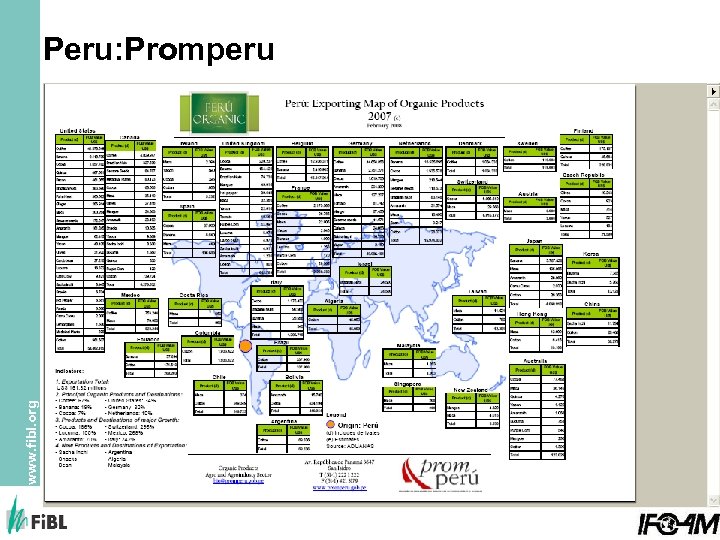 www. fibl. org Peru: Promperu 