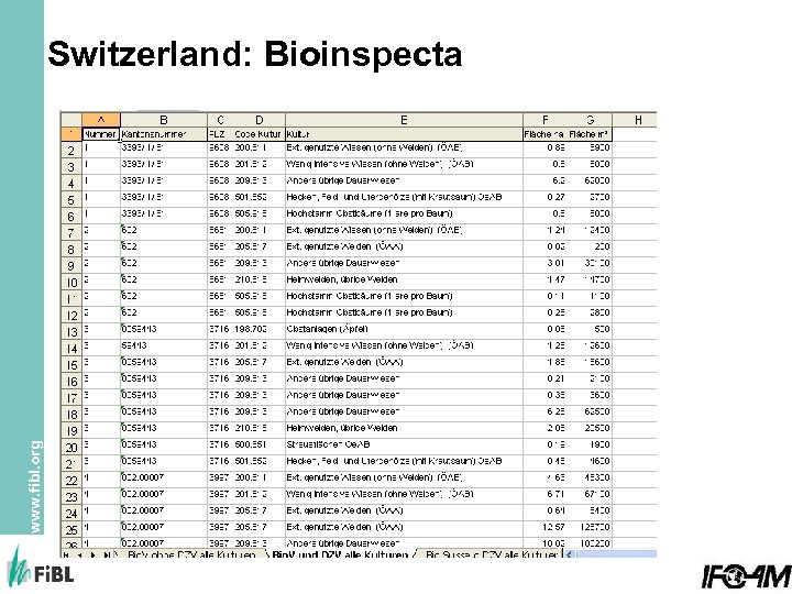 www. fibl. org Switzerland: Bioinspecta 