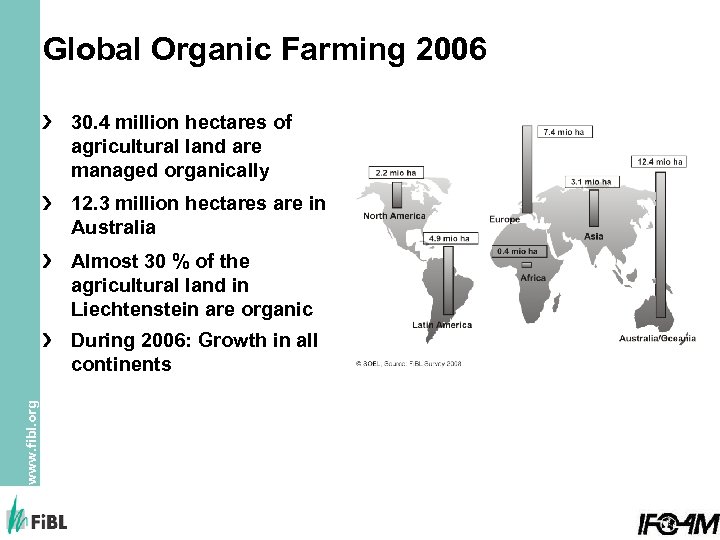 Global Organic Farming 2006 30. 4 million hectares of agricultural land are managed organically