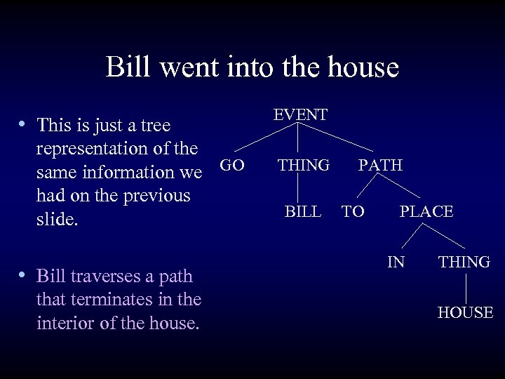 Bill went into the house • This is just a tree representation of the