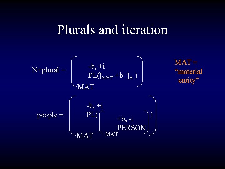 Plurals and iteration N+plural = MAT = “material entity” -b, +i PL([MAT +b ]A