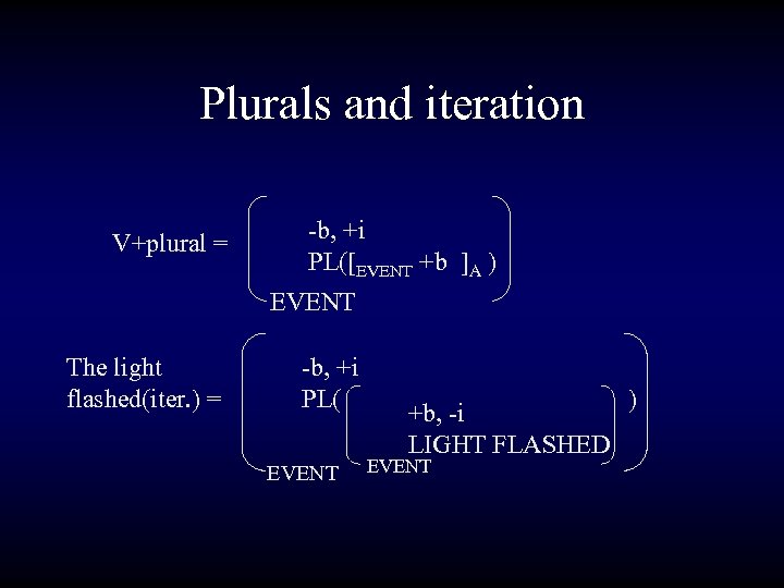 Plurals and iteration V+plural = -b, +i PL([EVENT +b ]A ) EVENT The light