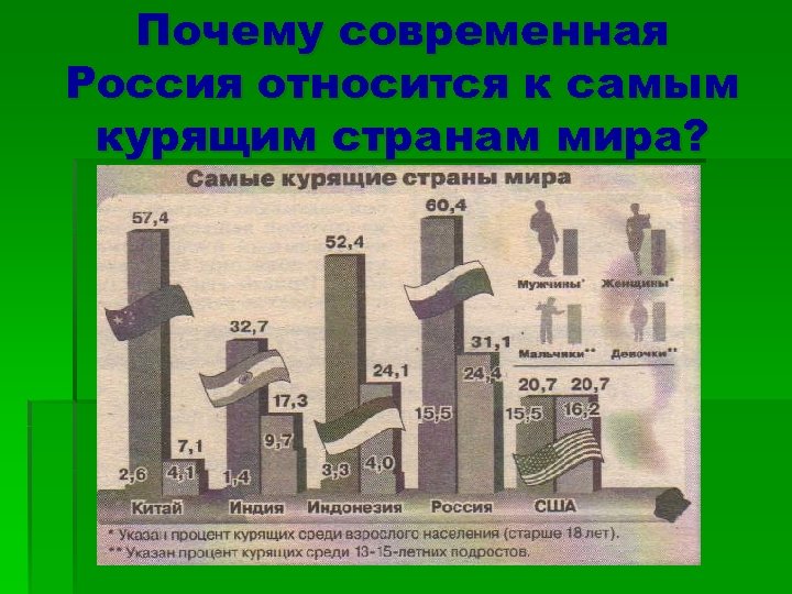 Современных почему 2 н