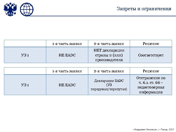 Ограничения по 44 фз. Запреты и ограничения по 44-ФЗ таблица. Ограничения и запреты по 44 ФЗ. Таблица запретов и ограничений 44 ФЗ.