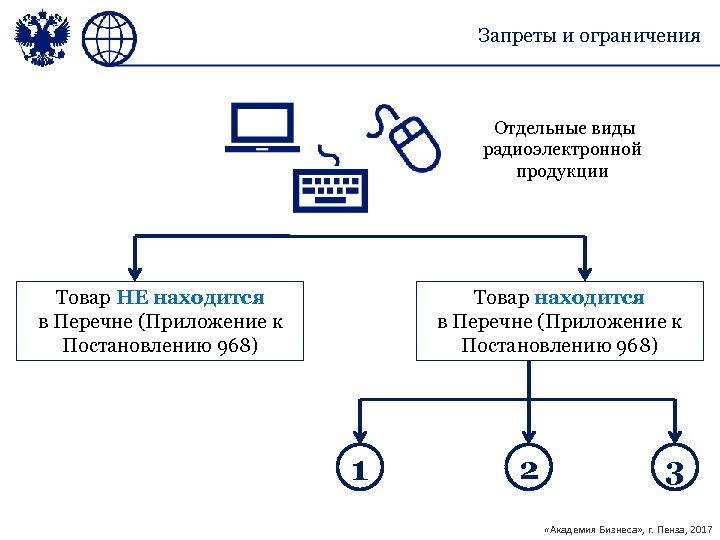 Могут устанавливаться отдельные ограничения. Маркировка радиоэлектронной продукции. Реестр радиоэлектронной продукции. Ограничения и запреты по 44 ФЗ. Классы радиоэлектронной продукции по 878 постановлению.