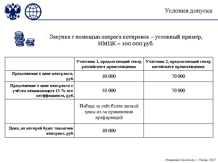 Контракт на поставку товара по 44 фз образец 2022