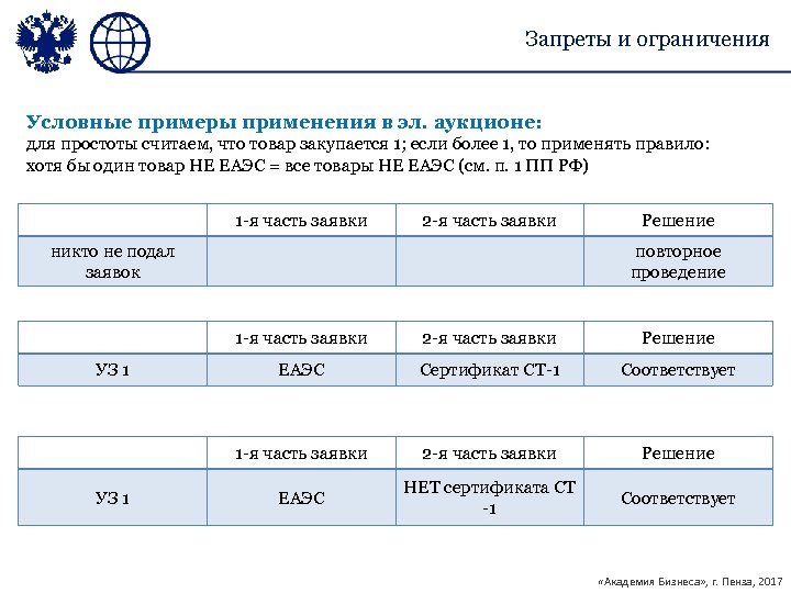 Окпд ограничения и запреты. Ограничения по 44 ФЗ. Ограничения и запреты по 44 ФЗ. Таблица запретов и ограничений 44 ФЗ. Ограничения по 44 ФЗ таблица.