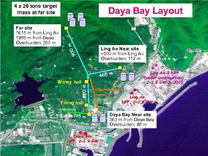 4 x 20 tons target mass at far site Ling Ao Near site ~500