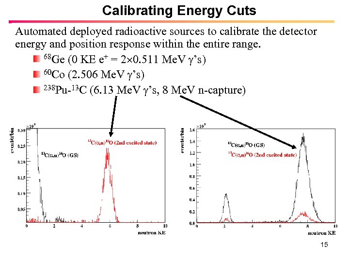 Calibrating Energy Cuts Automated deployed radioactive sources to calibrate the detector energy and position