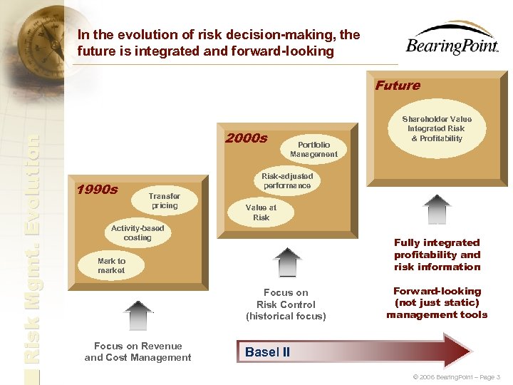 In the evolution of risk decision-making, the future is integrated and forward-looking Risk Mgmt.