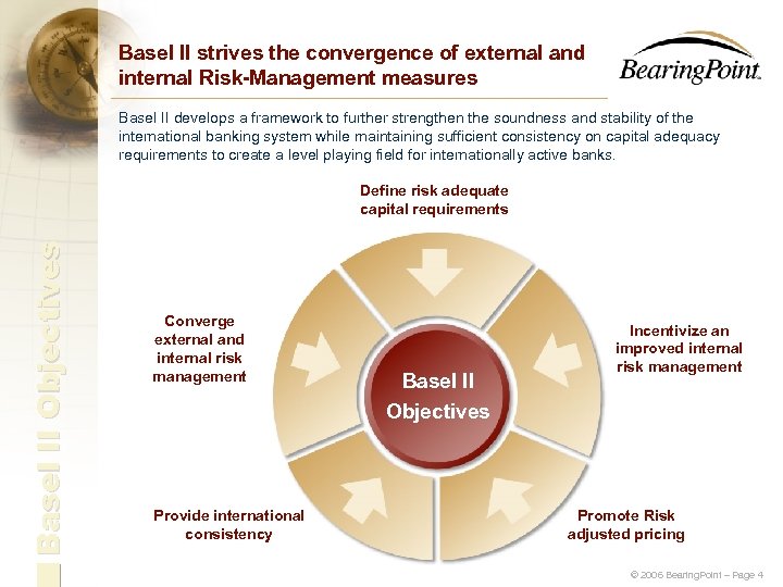 Basel II strives the convergence of external and internal Risk-Management measures Basel II develops