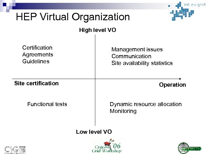HEP Virtual Organization High level VO Certification Agreements Guidelines Management issues Communication Site availability