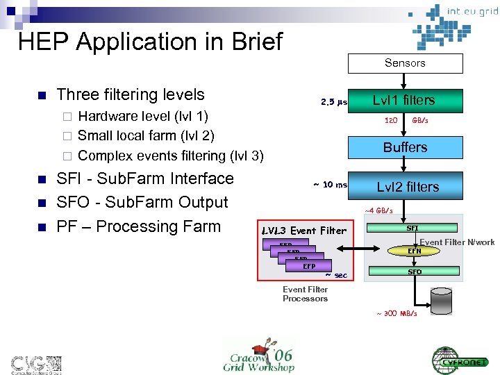 HEP Application in Brief Sensors n Three filtering levels 2. 5 s Hardware level