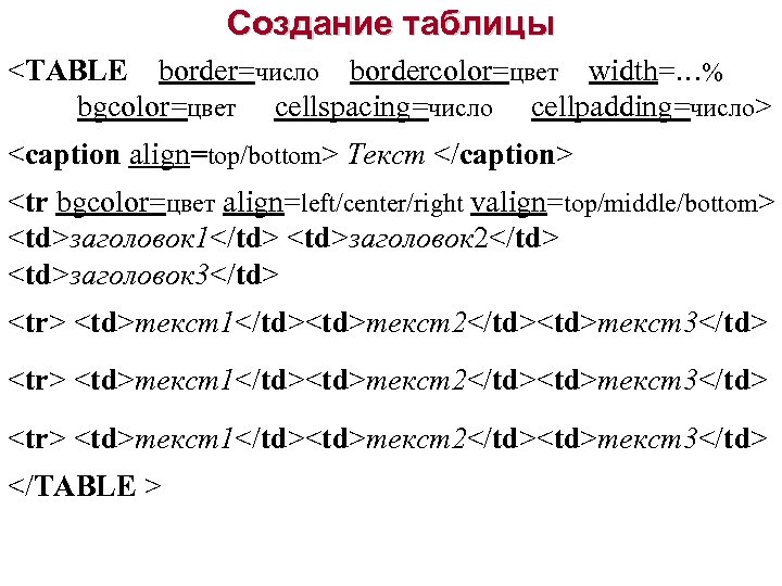 Создание таблицы <TABLE border=число bordercolor=цвет width=…% bgcolor=цвет cellspacing=число cellpadding=число> <caption align=top/bottom> Текст </caption> <tr