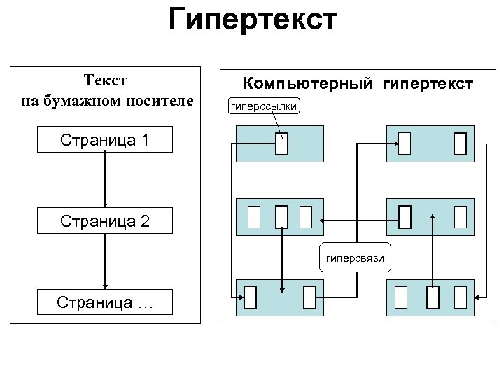 Термин гипертекст