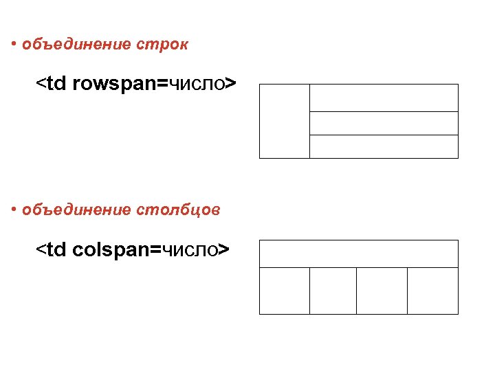  • объединение строк <td rowspan=число> • объединение столбцов <td colspan=число> 