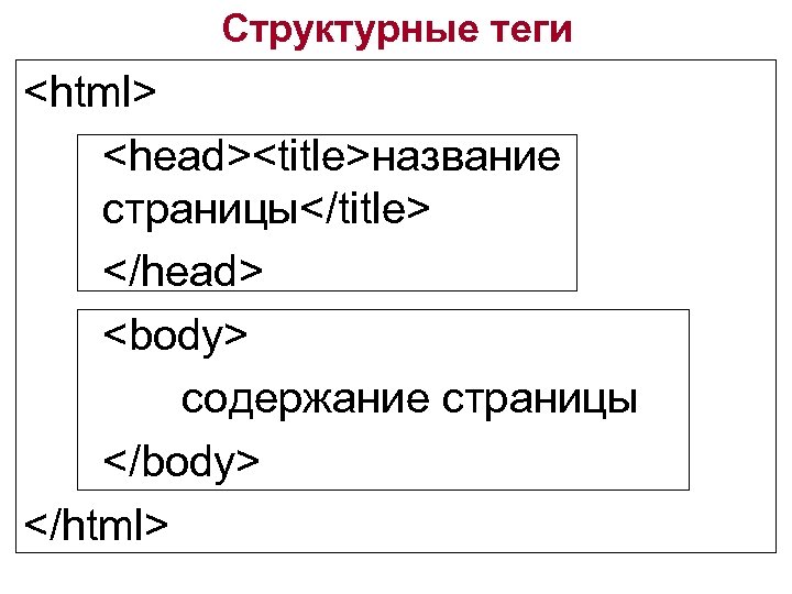 Page title html