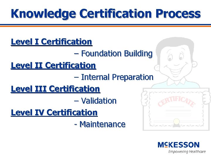 Knowledge Certification Process Level I Certification – Foundation Building Level II Certification – Internal