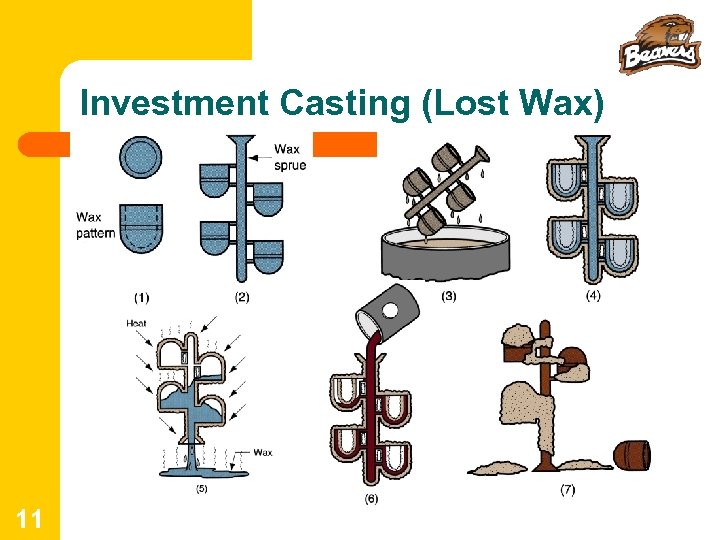 Investment Casting (Lost Wax) 11 