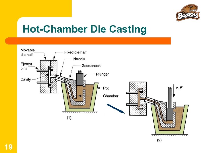 Hot-Chamber Die Casting 19 