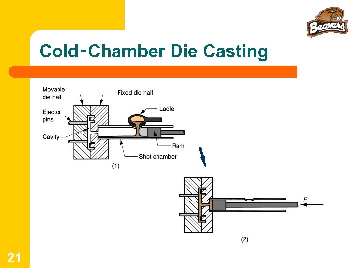 Cold‑Chamber Die Casting 21 