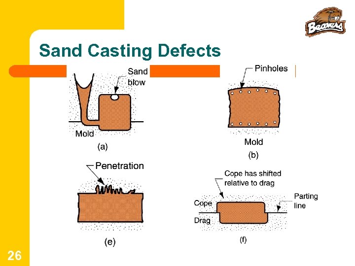 IE 337 Materials Manufacturing Processes Lecture 9