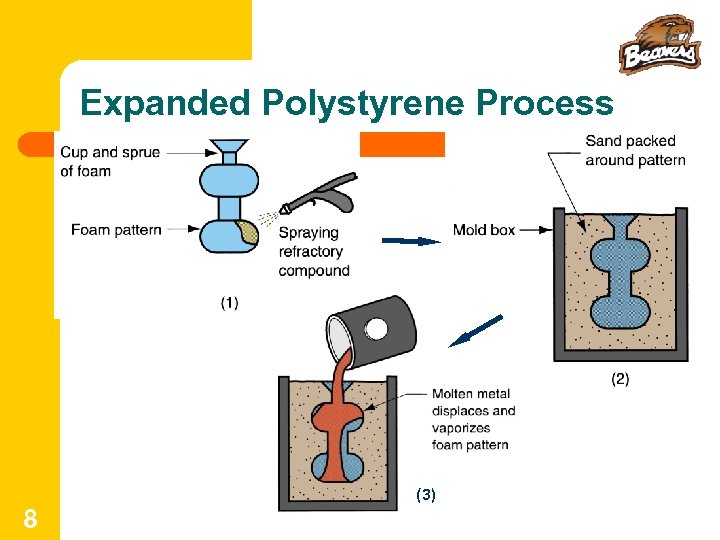 Expanded Polystyrene Process (3) 8 