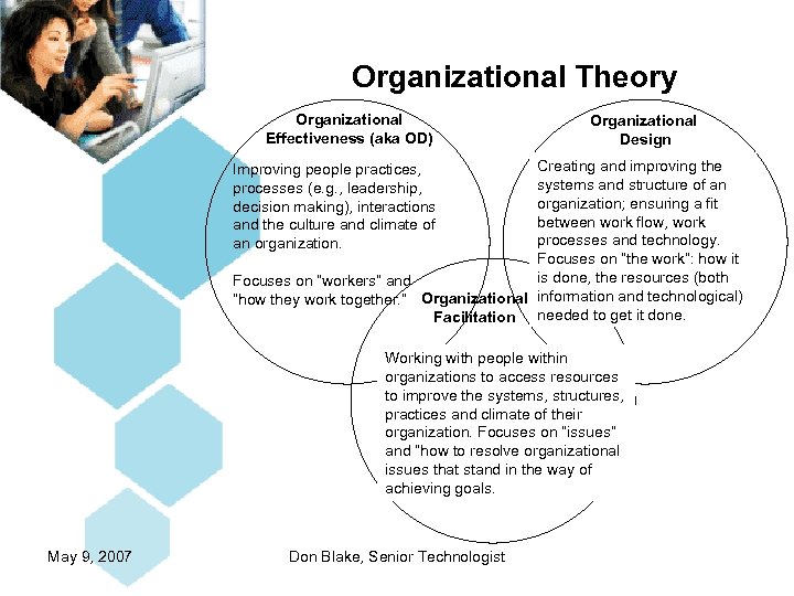 Organizational Theory Organizational Effectiveness (aka OD) Organizational Design Creating and improving the systems and