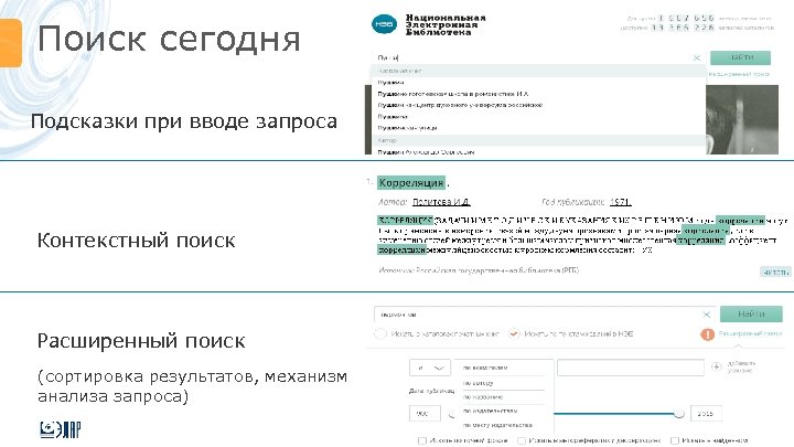 Поиск сегодня Подсказки при вводе запроса Контекстный поиск Расширенный поиск (сортировка результатов, механизм анализа