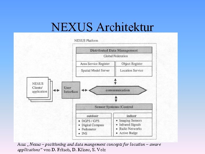 NEXUS Architektur Aus: „Nexus – positioning and data mangement concepts for location – aware