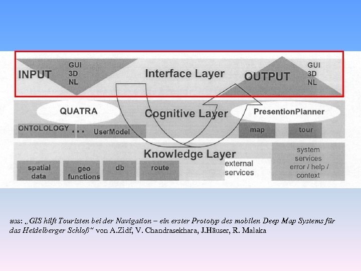 aus: „GIS hilft Touristen bei der Navigation – ein erster Prototyp des mobilen Deep