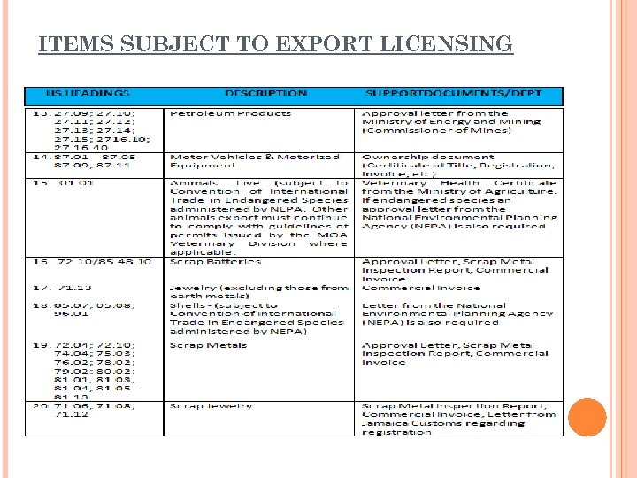 ITEMS SUBJECT TO EXPORT LICENSING 