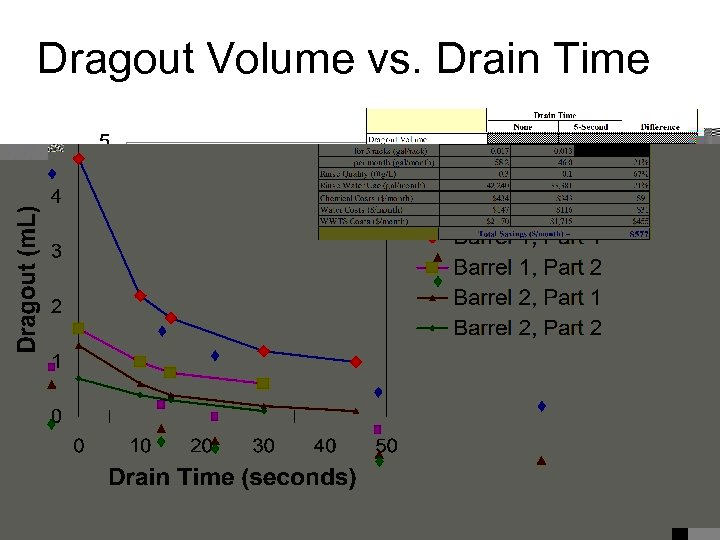 Dragout Volume vs. Drain Time 
