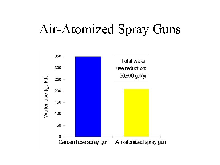 Air-Atomized Spray Guns 