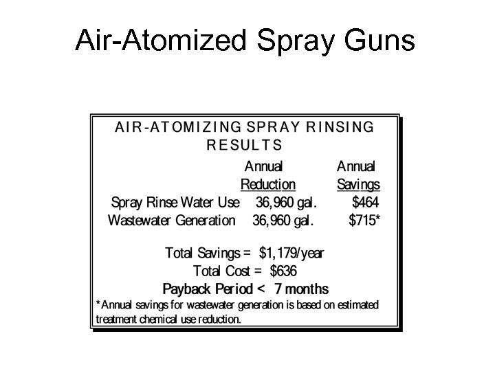 Air-Atomized Spray Guns 