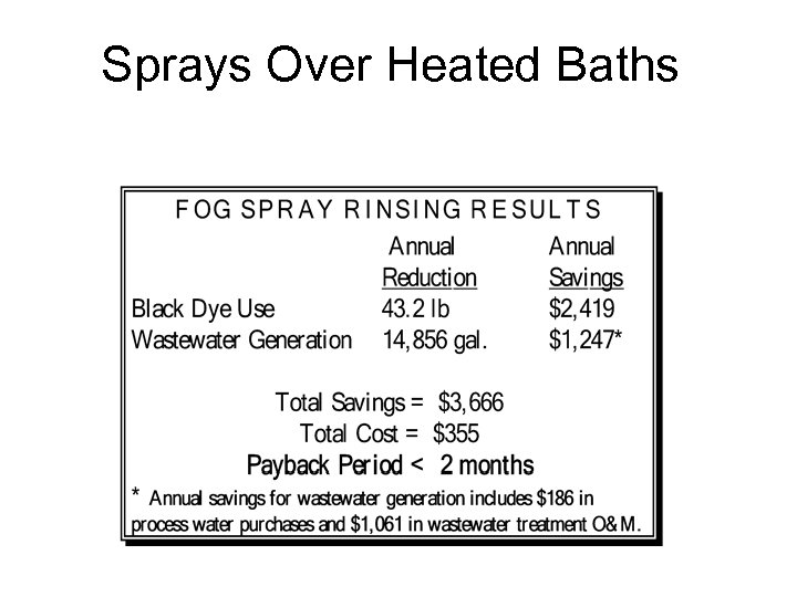 Sprays Over Heated Baths 