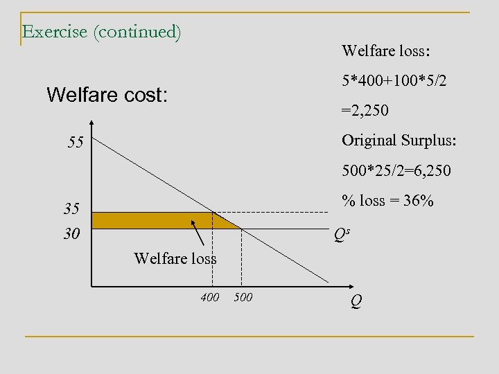 Exercise (continued) Welfare loss: 5*400+100*5/2 Welfare cost: =2, 250 Original Surplus: 55 500*25/2=6, 250