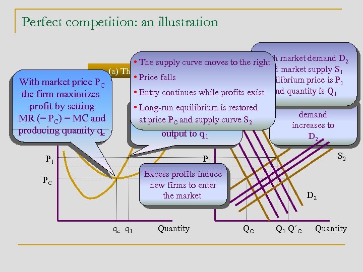 Perfect competition: an illustration With market price PC $/unit the firm maximizes profit by