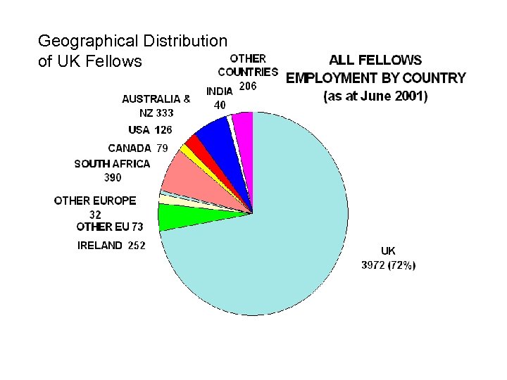 Geographical Distribution of UK Fellows 