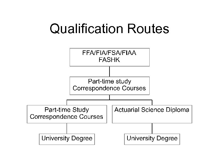 Qualification Routes 