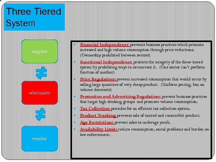 Three Tiered System Financial Independence prevents business practices which promote supplier wholesaler retailer increased
