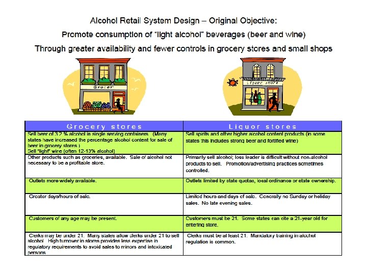 Retail system fosters moderation 